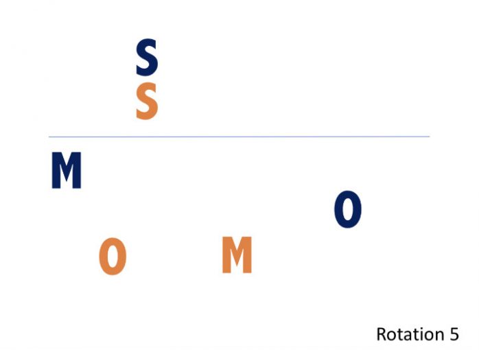 the-6-2-volleyball-rotation-explained-including-diagrams-volleyball