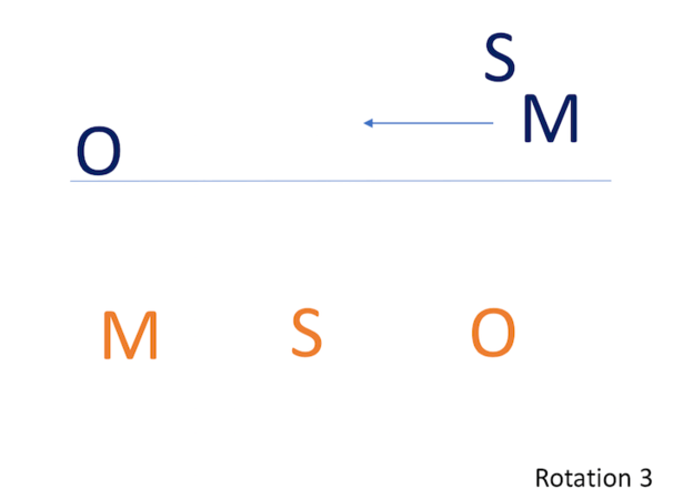 Volleyball 4 2 Rotation Explained